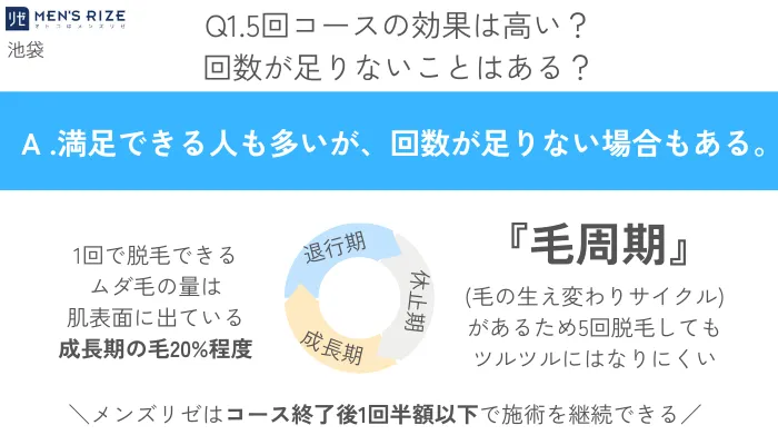 メンズリゼ池袋5回の効果