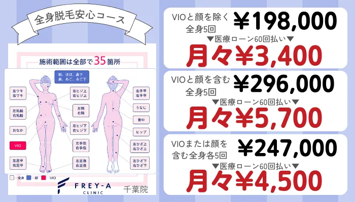 フレイアクリニック千葉全身脱毛安心コース料金