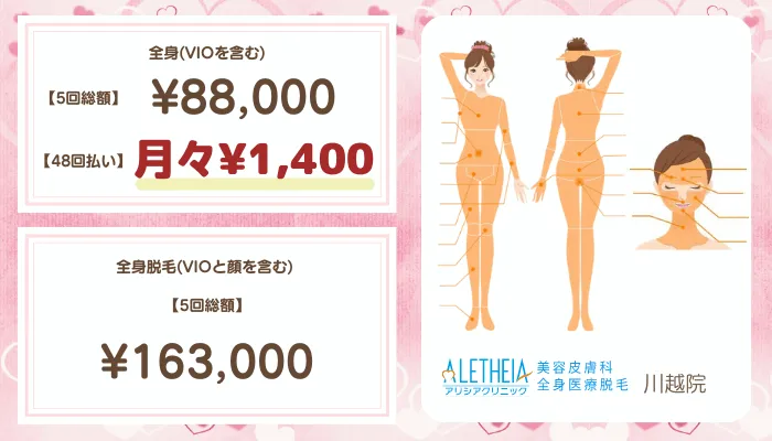 アリシアクリニック川越比較おすすめプラン全身