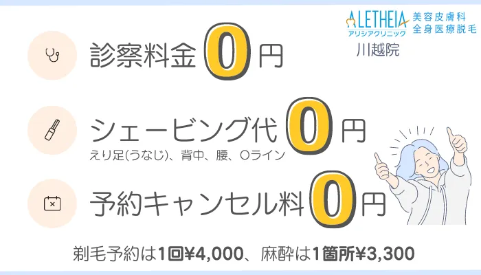 アリシアクリニック川越追加費用