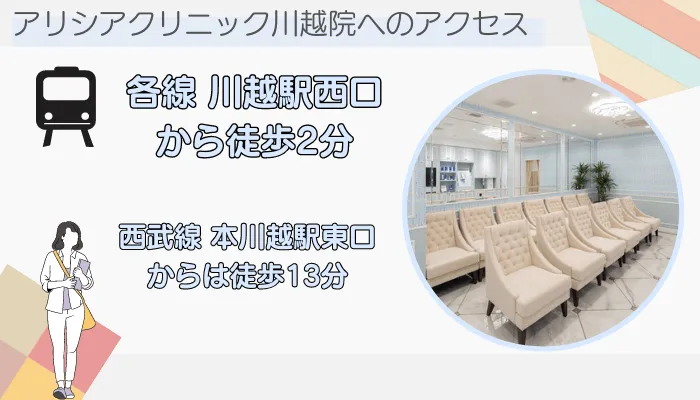 アリシアクリニック川越アクセス