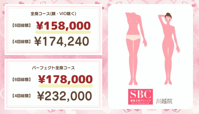 湘南美容クリニック川越比較おすすめプラン全身