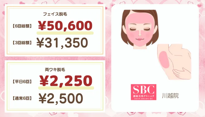 湘南美容クリニック川越比較おすすめプラン顔・脇