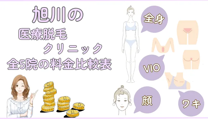 旭川の医療脱毛クリニック全5院の料金比較表