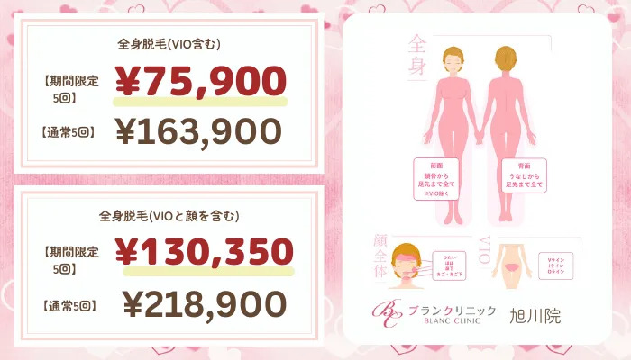 ブランクリニック旭川比較おすすめプラン全身