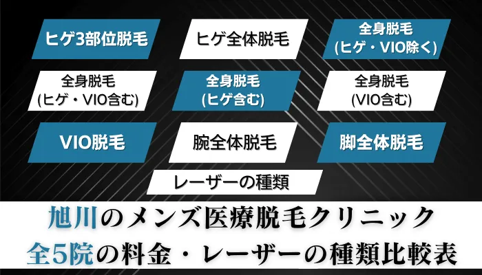 旭川のメンズ医療脱毛クリニック全5院の料金比較表