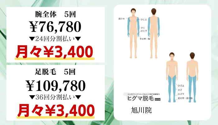 メンズブランクリニック旭川比較料金腕・脚